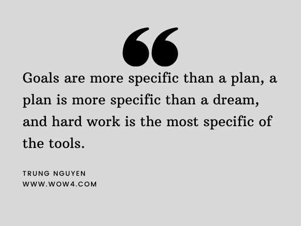 Goals are more specific than a plan, a plan is more specific than a dream, and hard work is the most specific of the tools. Trung Nguyen, Naturalopy
 
