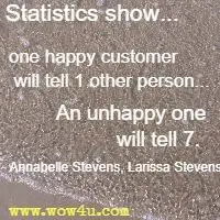 Statistics show... one happy customer will tell 1 other person...An unhappy one will tell 7.  Annabelle Stevens, Larissa Stevens